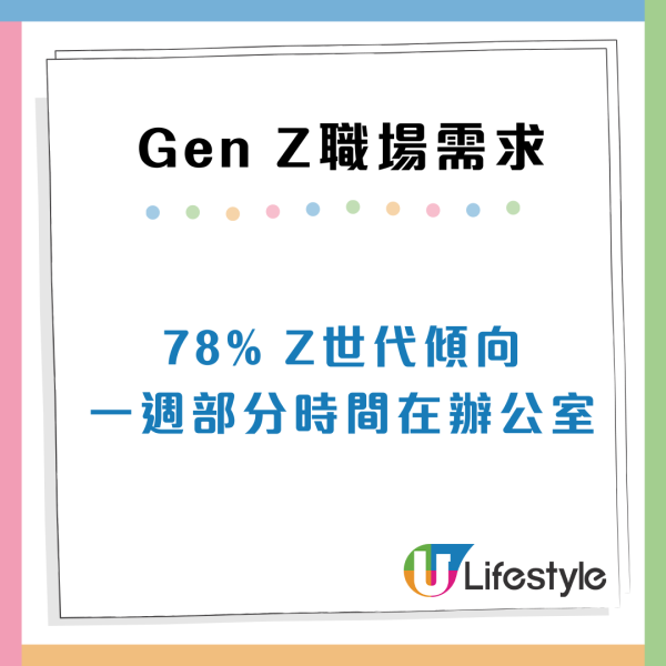 Gen Z世代員工追求甚麼？9大職場需求比加人工重要！近8成傾向遙距工作