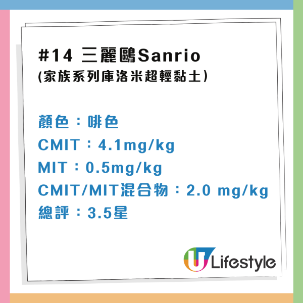 消委會玩具｜15款泥膠黏土3款含可致敏防腐劑 超歐盟上限或增兒童皮膚過敏風險