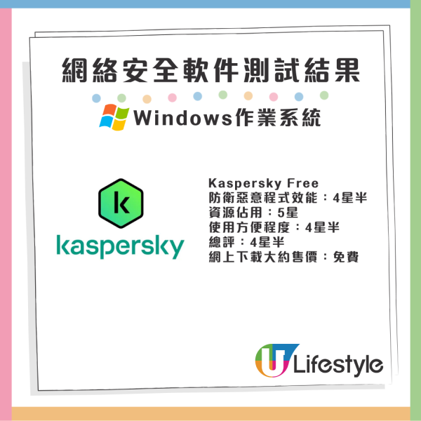 消委會防毒軟件｜實測23款防毒軟件6款免費版有4.5星 1款獲5星總評附詳細清單