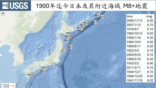日本地震｜地震專家警告要小心日本1地區 隨時誘發9級地震！建議日本內陸地區旅遊更安全 