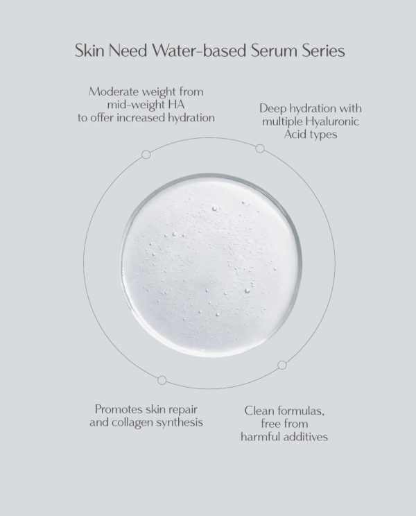 Skin Need 100% Hyaluronic Acid + KGF Serum 修復肽+生長因子透明質酸原液