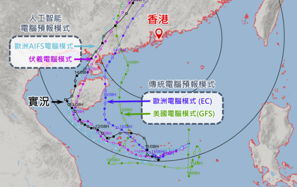 颱風路徑預測天文台：AI模式更貼近實況勝過傳統電腦