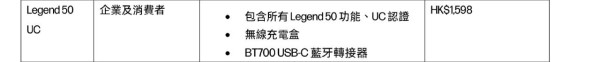 HP Poly Voyager Legend系列耳機登港 AI智能降噪應對多元場景