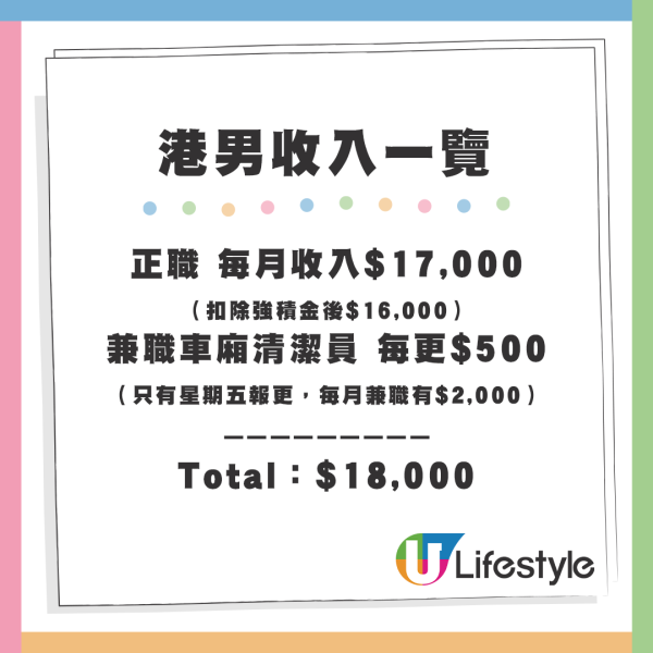 月入17K港男2原因唔敢辭職轉行！列個人開支表呻冇家底睇唔到將來！ 好似一出世注定做基層？