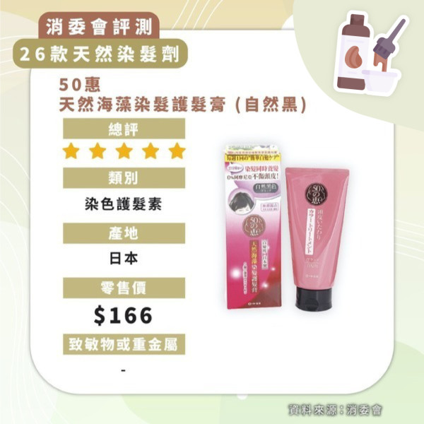 染髮傷腎？內地20歲女連續2年每月染頭髮 全身突冒紫斑！醫生籲剃光頭保命