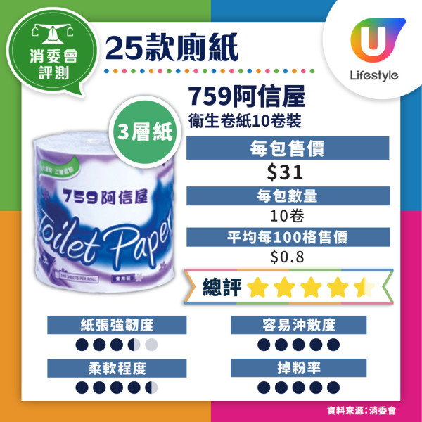 子宮頸癌｜20歲女經期大出血竟患子宮頸癌 疑因常用1類廁紙出事！醫生揭2大成分損生殖器官