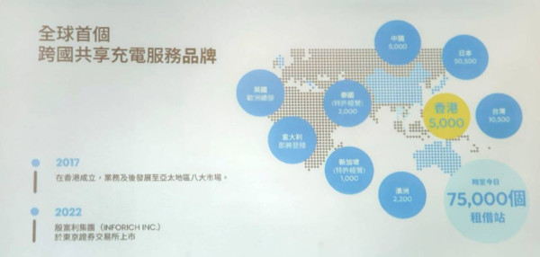 報告揭港人現「電量焦慮」 三分二用戶電量低於30%即感不安 共享充電成生活必需品