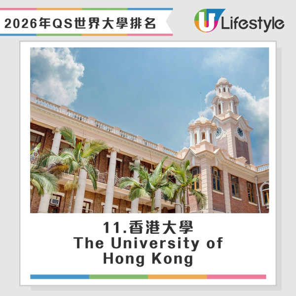 2026 QS世界大學排名丨最新全球大學排名出爐 本港多間院校排名升、港大創新高