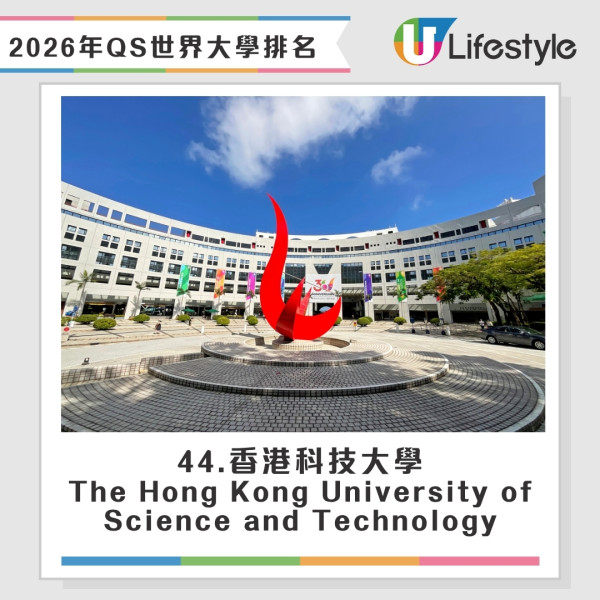 2026 QS世界大學排名丨最新全球大學排名出爐 本港多間院校排名升、港大創新高