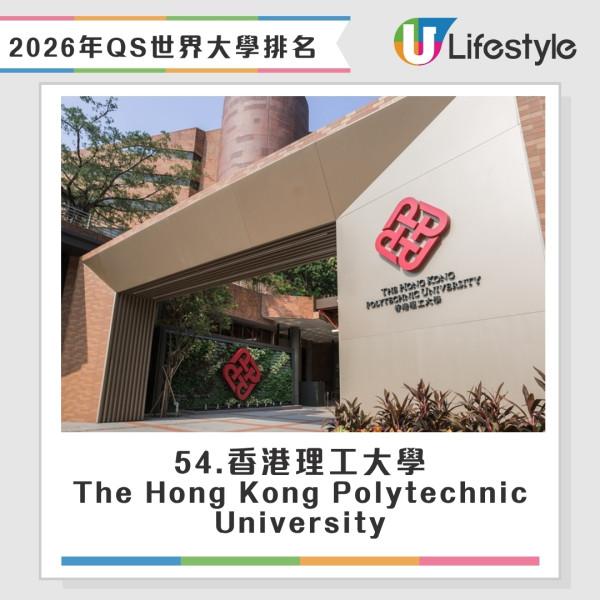 2026 QS世界大學排名丨最新全球大學排名出爐 本港多間院校排名升、港大創新高