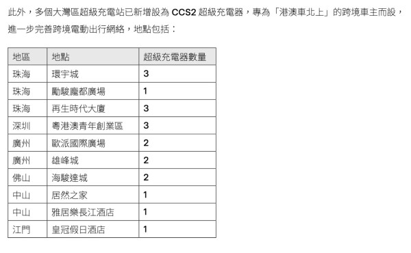 電動車大陸充電攻略｜港車北上珠海充電站、電動車叉電轉接頭種類電壓價錢