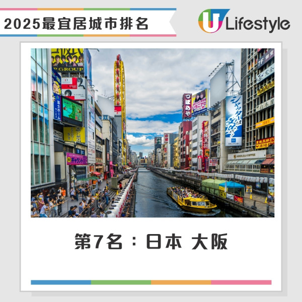 2025全球最宜居城市｜北歐城市奪榜首亞洲僅1城市躋身頭10 香港升6位排第44 