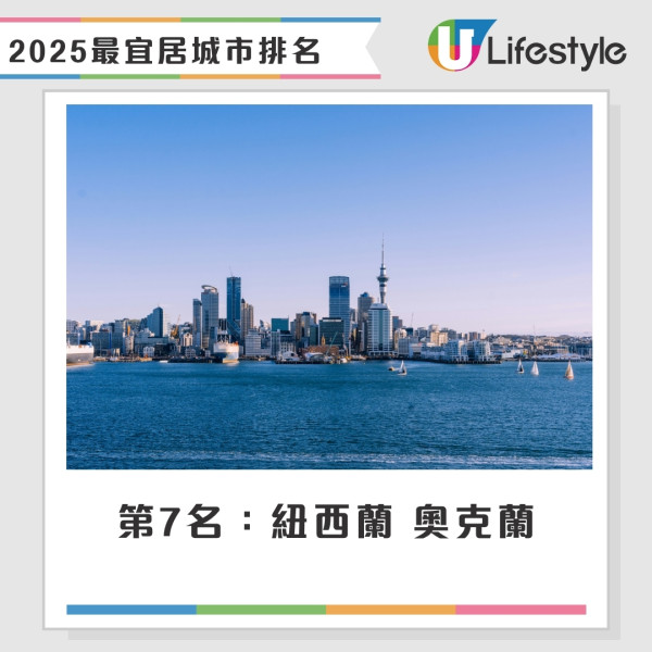 2025全球最宜居城市｜北歐城市奪榜首亞洲僅1城市躋身頭10 香港升6位排第44 