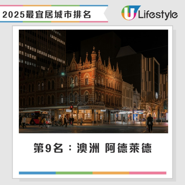2025全球最宜居城市｜北歐城市奪榜首亞洲僅1城市躋身頭10 香港升6位排第44 