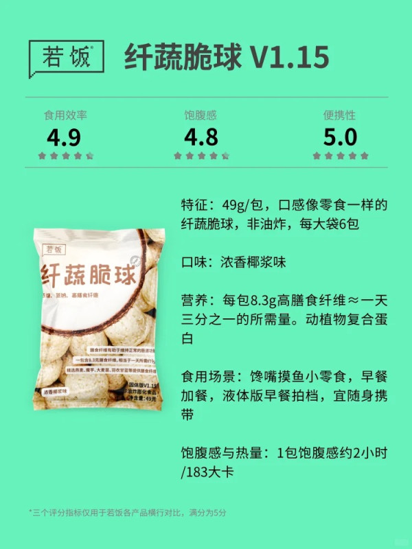 內地新興代餐「人類飼料」大賣！僅10蚊一餐！3分鐘食完即睇有咩營養成分 