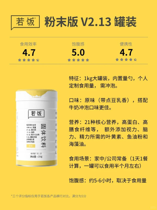 內地新興代餐「人類飼料」大賣！僅10蚊一餐！3分鐘食完即睇有咩營養成分 