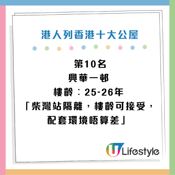 港男嚴選十大優質公屋！第一名港鐵直達兼望海景！網民質疑：世一富昌邨都無？