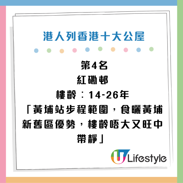 港男嚴選十大優質公屋！第一名港鐵直達兼望海景！網民質疑：世一富昌邨都無？