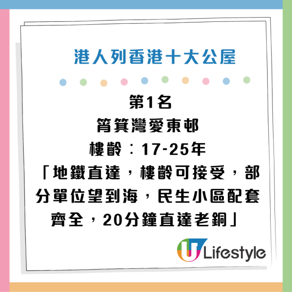 港男嚴選十大優質公屋！第一名港鐵直達兼望海景！網民質疑：世一富昌邨都無？