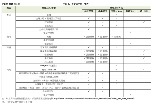 中銀全新信用卡Go卡！一卡雙幣 迎新賺高達10%現金回贈！張天賦代言：追求更好從不停步