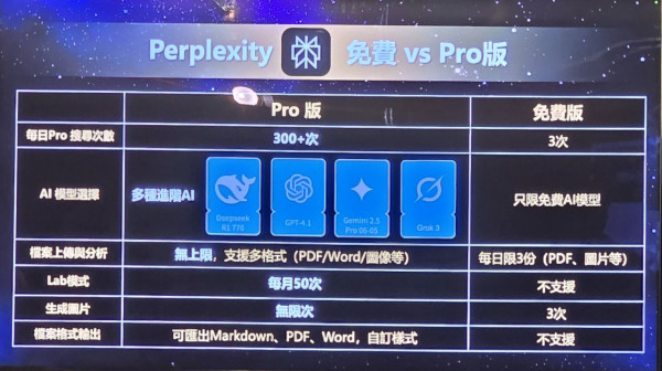 【Perplexity AI 懶人包】智能搜尋告別 Google 資訊海 功能、香港用法、免費收費比較全攻略