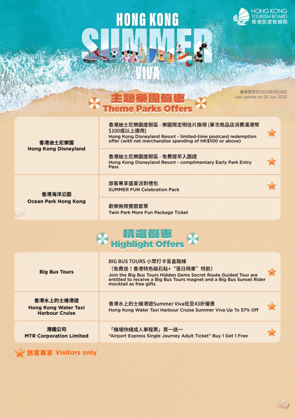 旅發局大派逾150項優惠券！6.23中午開搶！自助餐買一送一/機場快綫58折/迪士尼免費提早入園證
