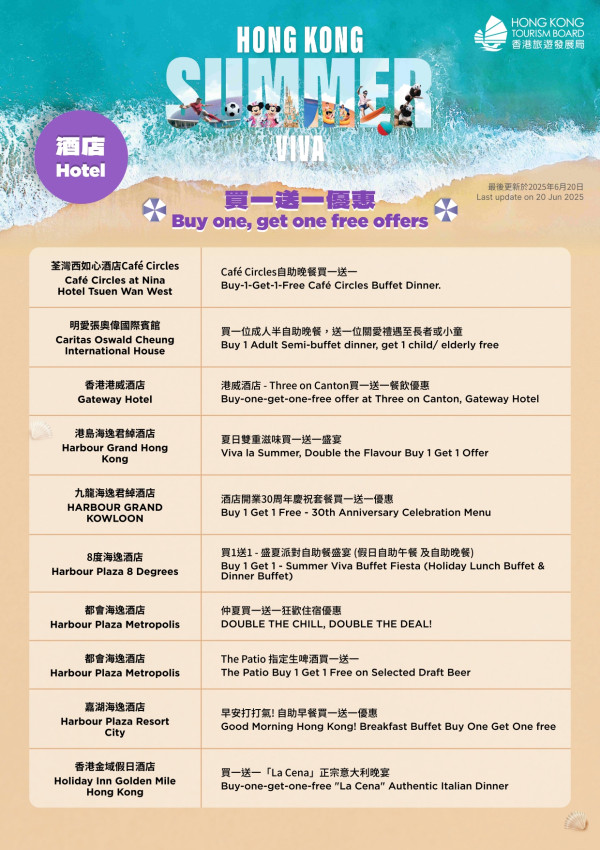 旅發局大派逾150項優惠券！6.23中午開搶！自助餐買一送一/機場快綫58折/迪士尼免費提早入園證