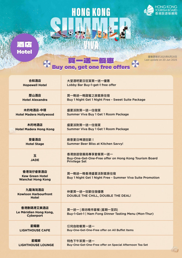旅發局大派逾150項優惠券！6.23中午開搶！自助餐買一送一/機場快綫58折/迪士尼免費提早入園證
