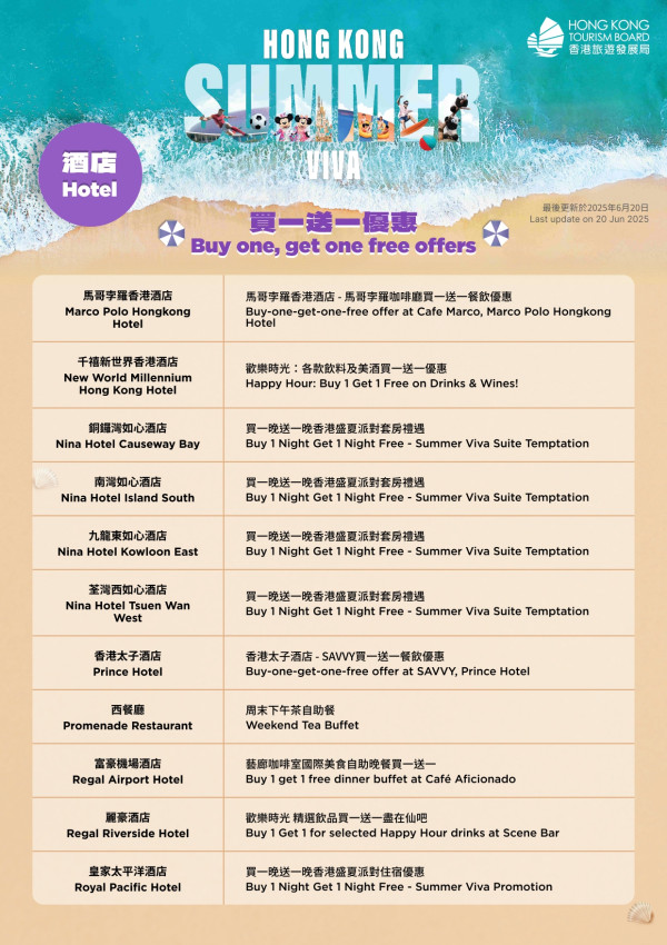 旅發局大派逾150項優惠券！6.23中午開搶！自助餐買一送一/機場快綫58折/迪士尼免費提早入園證