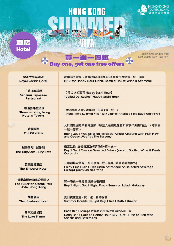 旅發局大派逾150項優惠券！6.23中午開搶！自助餐買一送一/機場快綫58折/迪士尼免費提早入園證