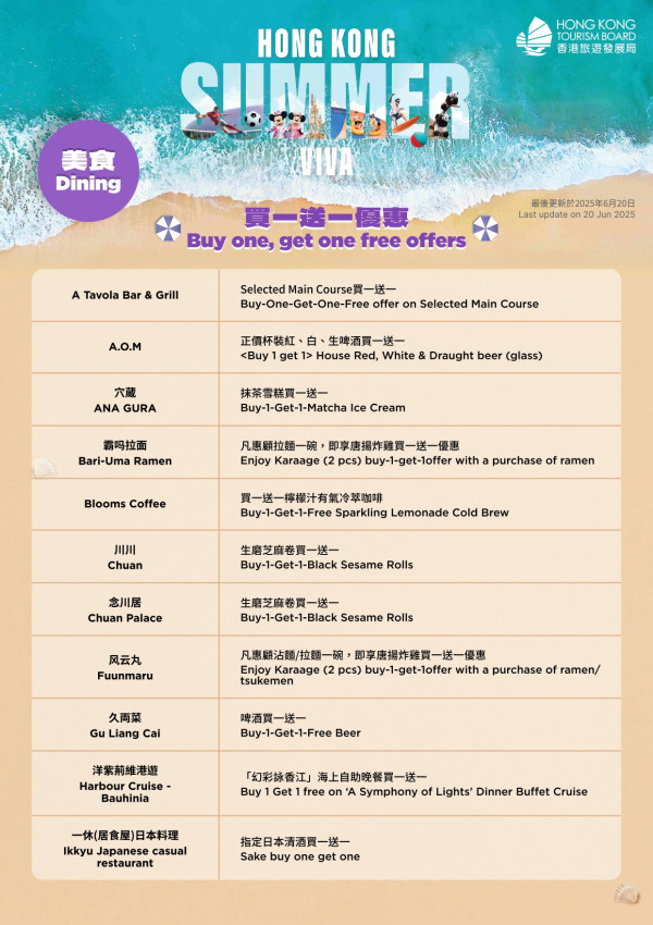旅發局大派逾150項優惠券！6.23中午開搶！自助餐買一送一/機場快綫58折/迪士尼免費提早入園證