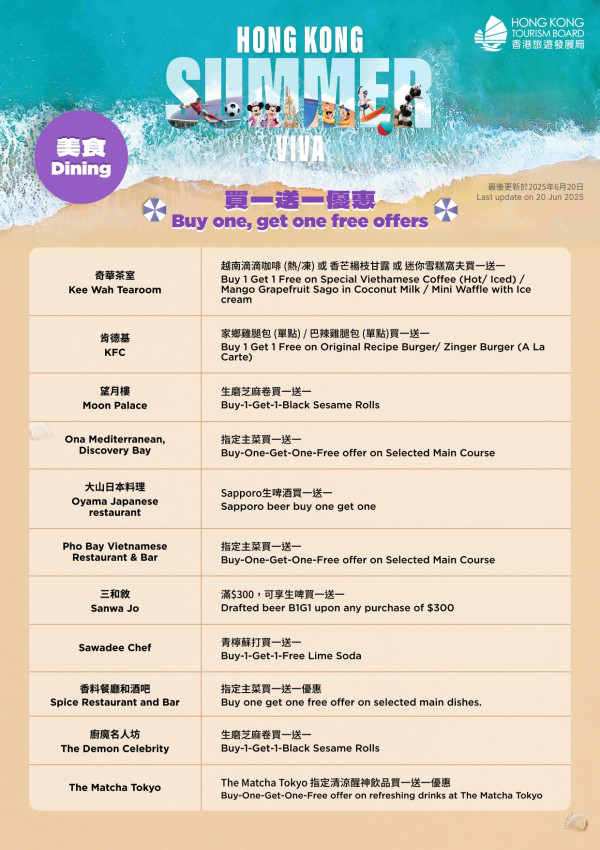 旅發局大派逾150項優惠券！6.23中午開搶！自助餐買一送一/機場快綫58折/迪士尼免費提早入園證