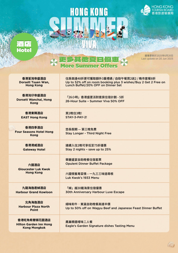 旅發局大派逾150項優惠券！6.23中午開搶！自助餐買一送一/機場快綫58折/迪士尼免費提早入園證