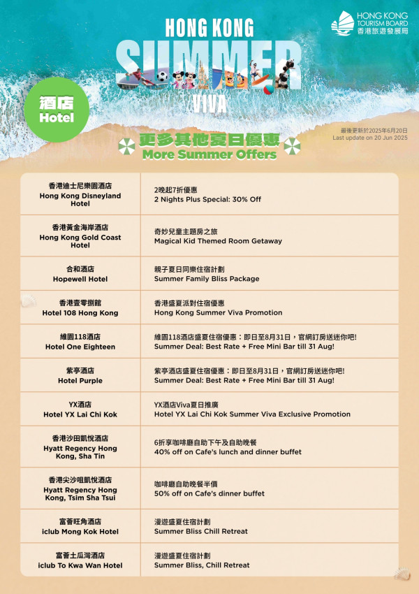 旅發局大派逾150項優惠券！6.23中午開搶！自助餐買一送一/機場快綫58折/迪士尼免費提早入園證