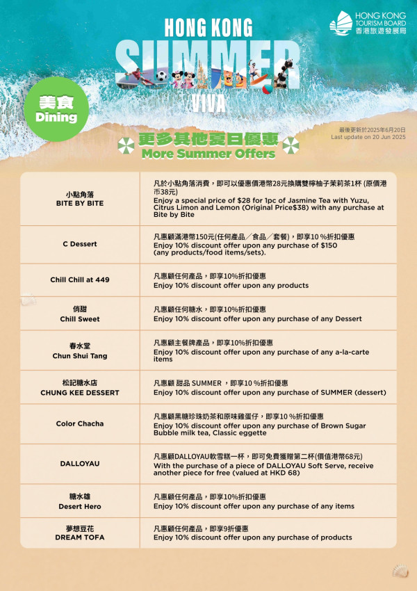 旅發局大派逾150項優惠券！6.23中午開搶！自助餐買一送一/機場快綫58折/迪士尼免費提早入園證