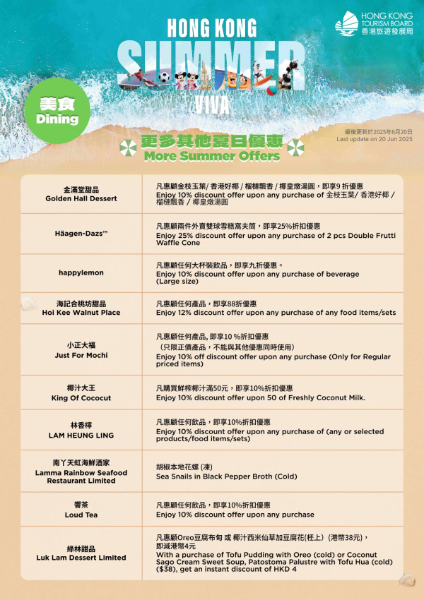 旅發局大派逾150項優惠券！6.23中午開搶！自助餐買一送一/機場快綫58折/迪士尼免費提早入園證