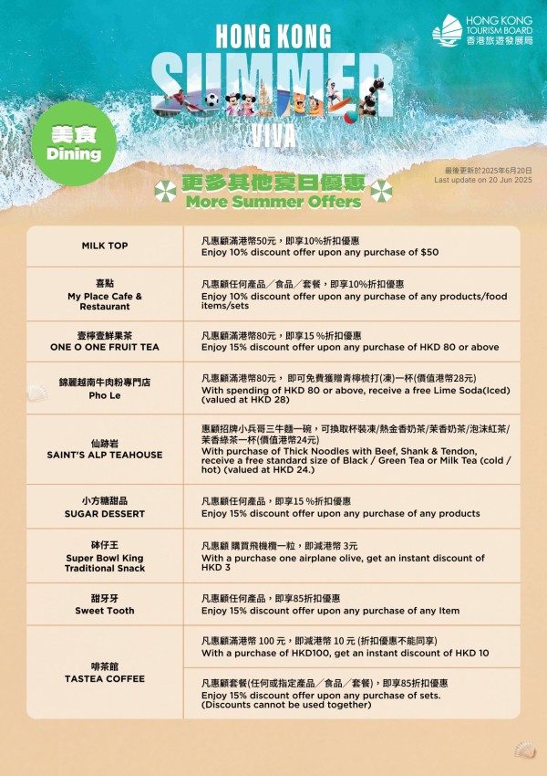 旅發局大派逾150項優惠券！6.23中午開搶！自助餐買一送一/機場快綫58折/迪士尼免費提早入園證