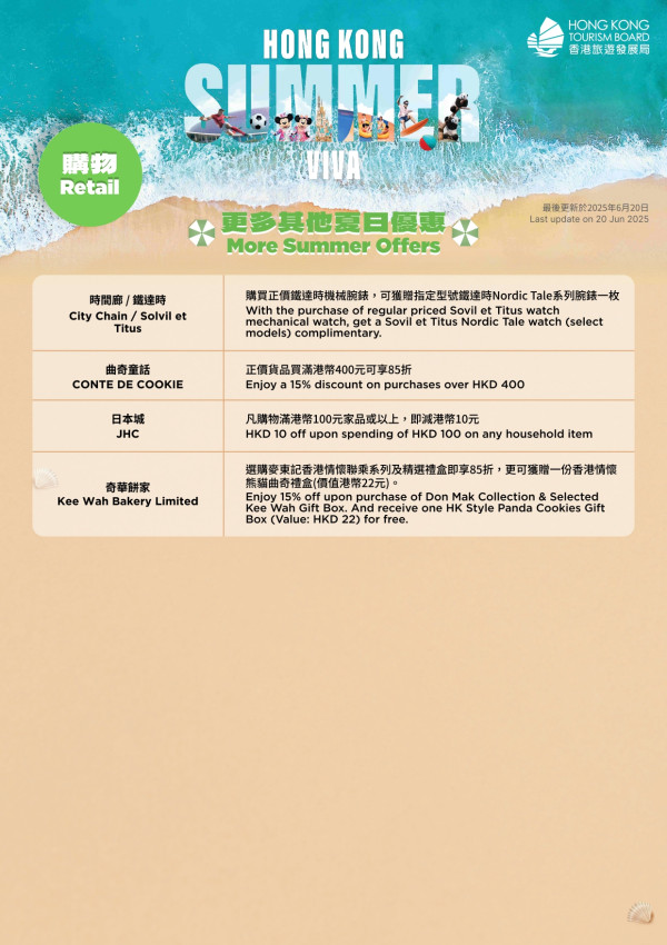 旅發局大派逾150項優惠券！6.23中午開搶！自助餐買一送一/機場快綫58折/迪士尼免費提早入園證