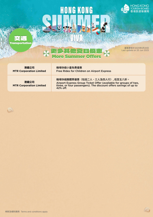 旅發局大派逾150項優惠券！6.23中午開搶！自助餐買一送一/機場快綫58折/迪士尼免費提早入園證