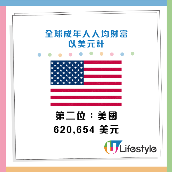 瑞銀報告：香港人均財富達471萬港元 全球第三！每10人有1個「百萬美元富翁」 超越新加坡！