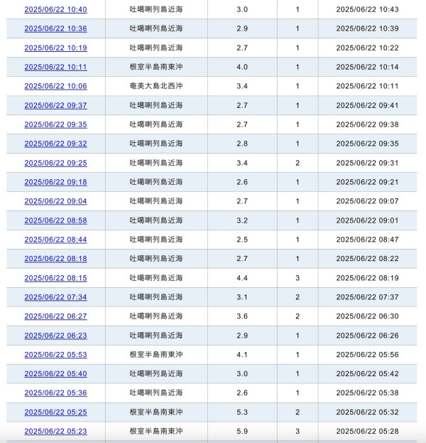 日本地震｜日本48小時錄186次地震 1個地區超活躍猛搖過176次【附5大實用災害資訊/防災/警報App】