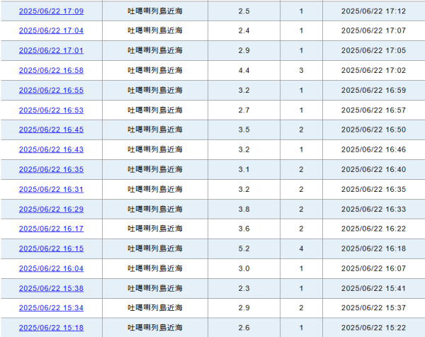日本地震｜日本鹿兒島近海三日錄得近200次地震 氣象台呼籲近期要小心強震 