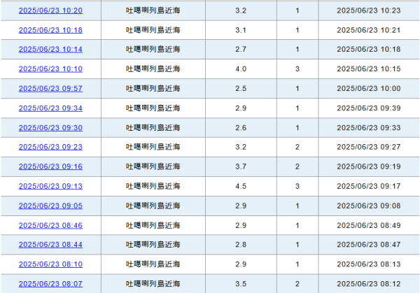 日本地震｜日本鹿兒島近海三日錄得近200次地震 氣象台呼籲近期要小心強震 