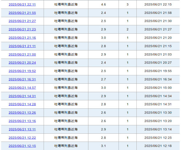 日本地震｜日本鹿兒島近海三日錄得近200次地震 氣象台呼籲近期要小心強震 