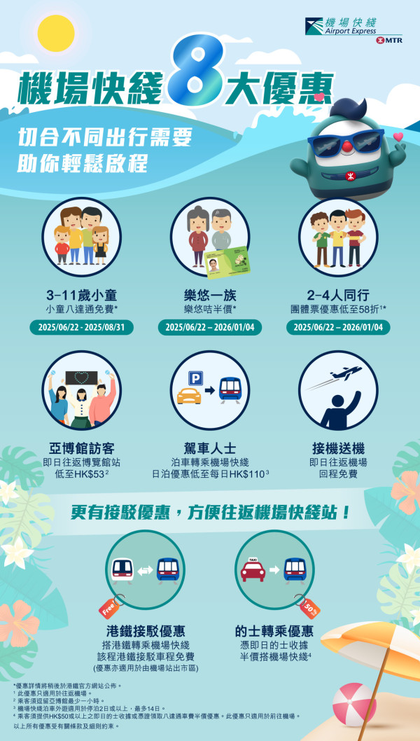 機場快綫全新迪士尼20周年主題列車！8大優惠 小童免費/團體票58折/的士轉乘優惠