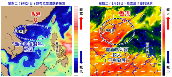打風？天文台拆解低壓槽時間表+機率曝未來幾日高溫料破33度