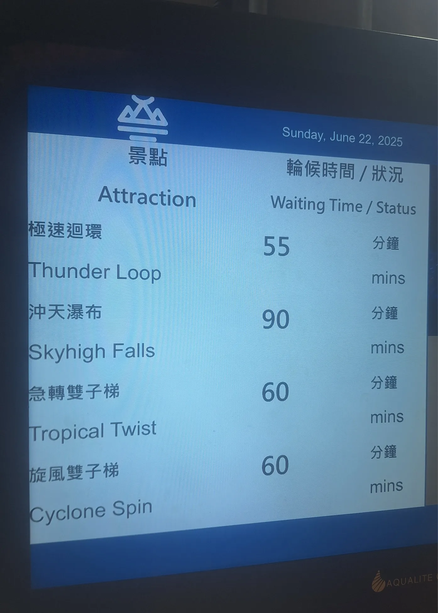海洋公園水上樂園人潮爆滿變「排隊地獄」遊客玩急流等2小時以上：件泳衣乾曬