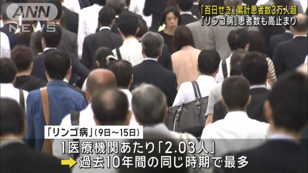 遊日注意|日本百日咳病例破3萬人創新高 達去年紀錄8倍 1類高危人士要注意!