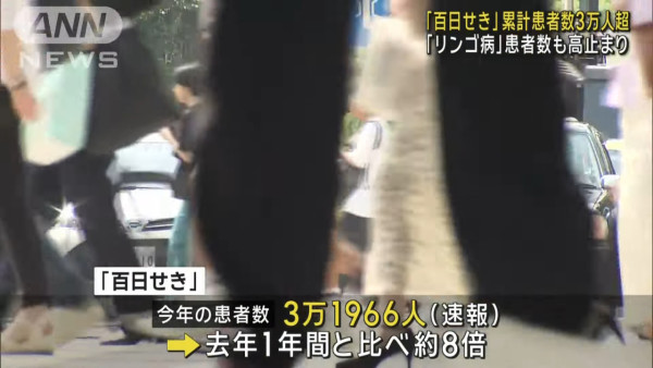 遊日注意|日本百日咳病例破3萬人創新高 達去年紀錄8倍 1類高危人士要注意!