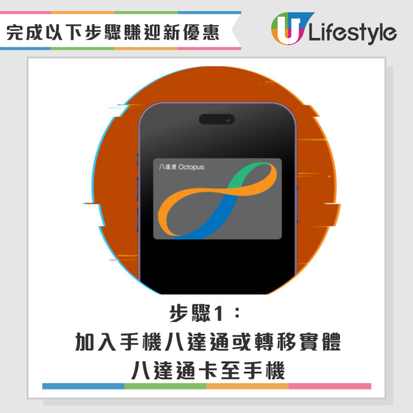 八達通大抽獎狂送365次$250增值額！總值$91,250+黑卡！一個方法送你10次抽獎機會！